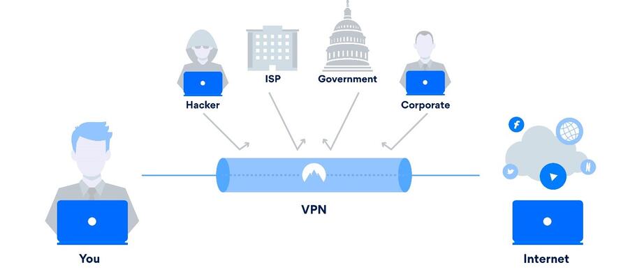 Why VPN is a Must for Businesses Today?