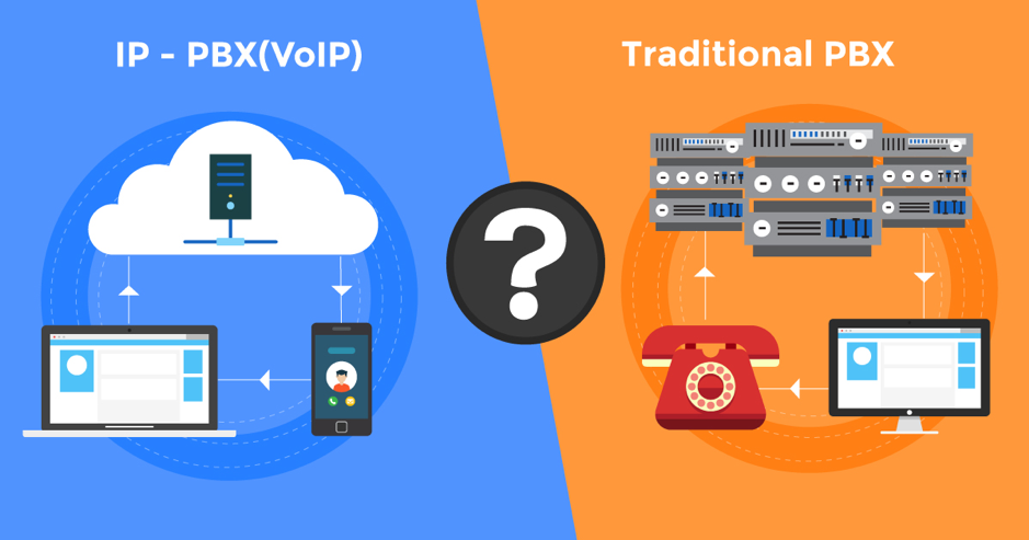 IP PBX & VOIP service in Singapore