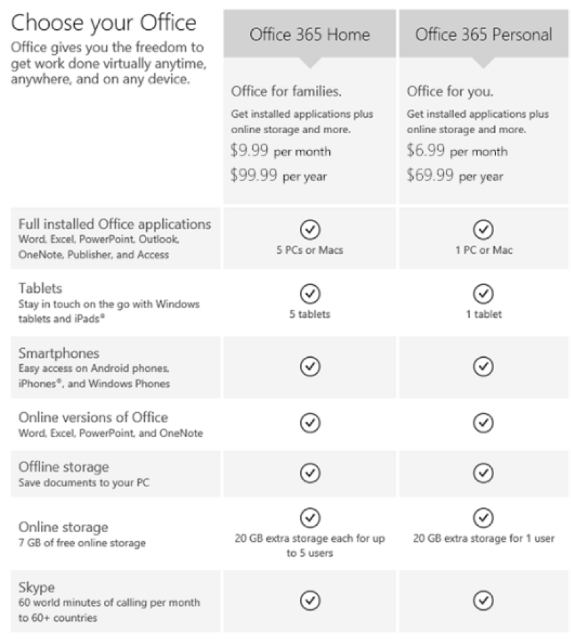 Comparing Microsoft Office 365 Plans (Home/Personal/Business) | CARE