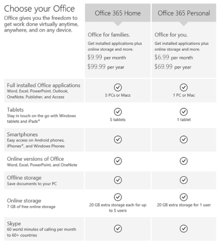 Office 365 Home vs Business: Pros and Cons