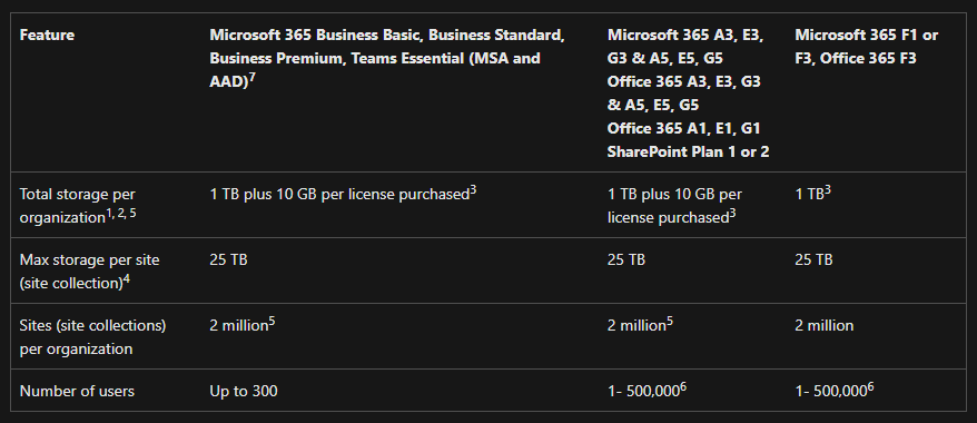 Sharepoint Chart