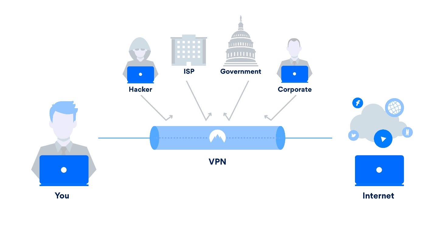 VPN Setup